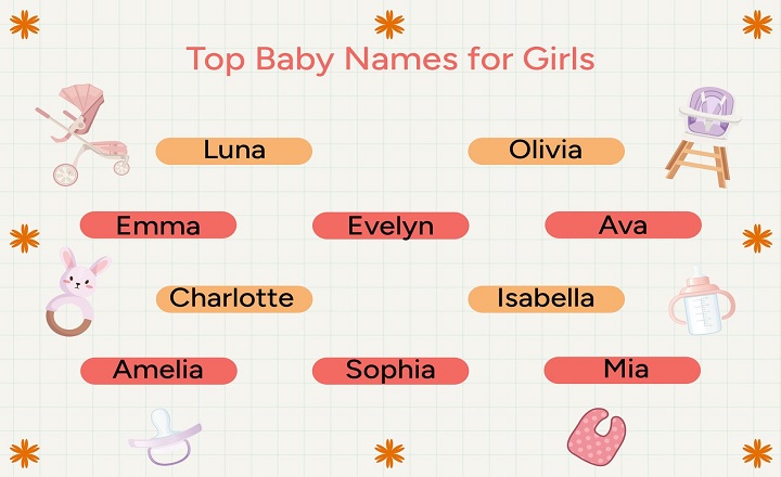 Top 1,000 Baby Girl Names in the U.S.