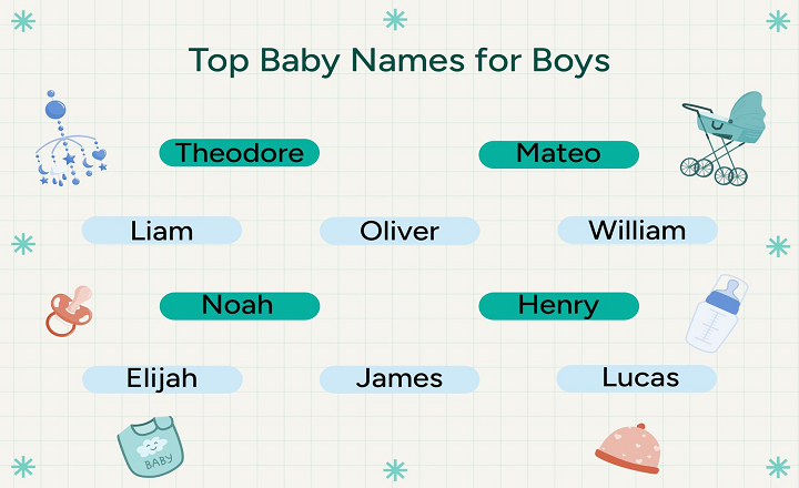 Top 10 Baby Boy Names of 2024